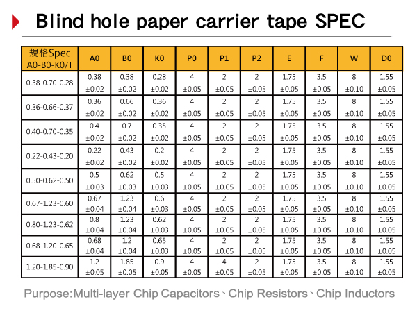 Blind hole paper carrier tape SPEC EN
