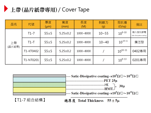 cover tape t1