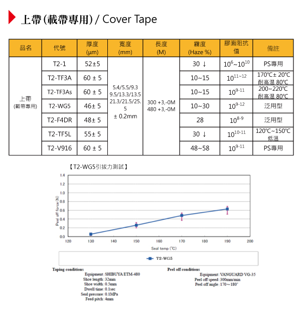 cover tape t2