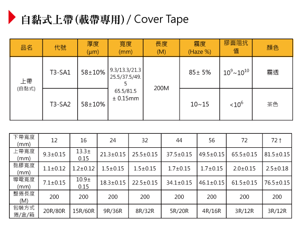 cover tape t3