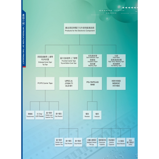 九彥產品與電子元件使用配套說明 九彥產品與電子元件使用配套說明