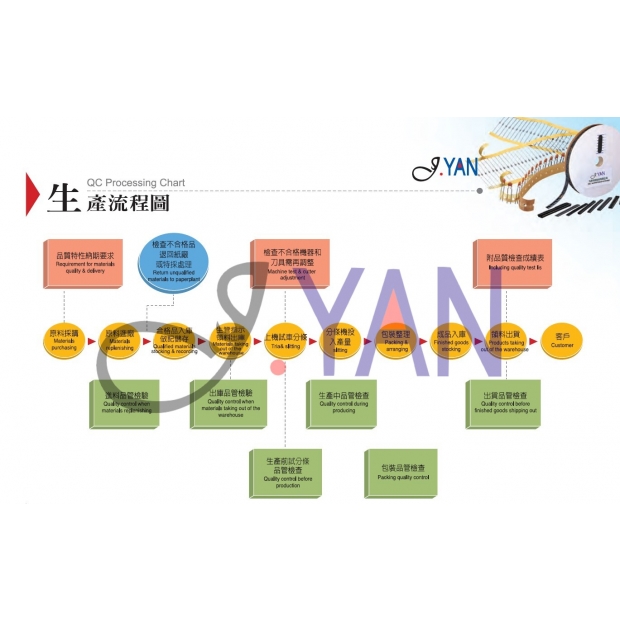 九彥科技生產流程圖 九彥科技生產流程圖